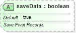 XSD Diagram of saveData in schema sml-pivottable_xsd (Office Open XML (OOXML / OpenXML / Ecma 376))