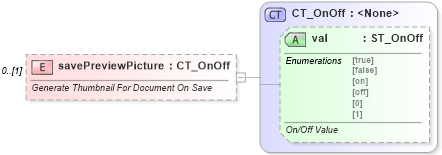 XSD Diagram of savePreviewPicture in schema wml_xsd (Office Open XML (OOXML / OpenXML / Ecma 376))