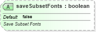 XSD Diagram of saveSubsetFonts in schema pml-presentation_xsd (Office Open XML (OOXML / OpenXML / Ecma 376))