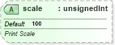 XSD Diagram of scale in schema sml-sheet_xsd (Office Open XML (OOXML / OpenXML / Ecma 376))