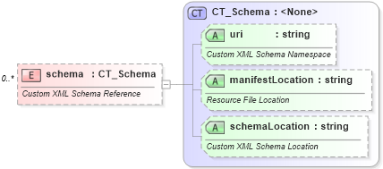 XSD Diagram of schema in schema shared-customxmlschemaproperties_xsd (Office Open XML (OOXML / OpenXML / Ecma 376))