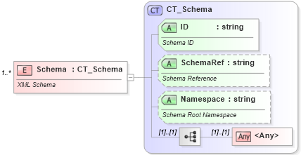 XSD Diagram of Schema in schema sml-customxmlmappings_xsd (Office Open XML (OOXML / OpenXML / Ecma 376))