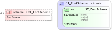 XSD Diagram of scheme in schema sml-sharedstringtable_xsd (Office Open XML (OOXML / OpenXML / Ecma 376))
