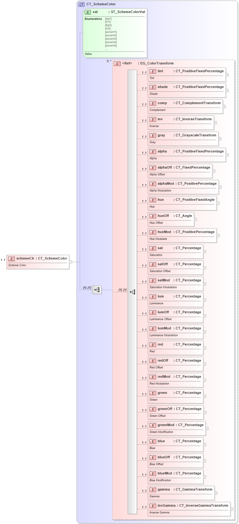 XSD Diagram of schemeClr in schema dml-basetypes_xsd (Office Open XML (OOXML / OpenXML / Ecma 376))