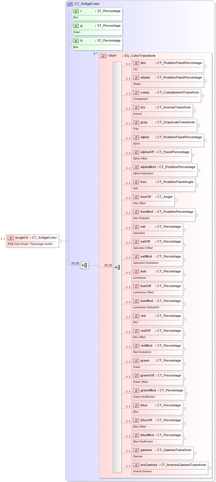 XSD Diagram of scrgbClr in schema dml-basetypes_xsd (Office Open XML (OOXML / OpenXML / Ecma 376))