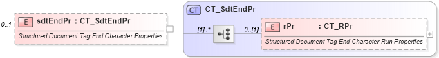 XSD Diagram of sdtEndPr in schema wml_xsd (Office Open XML (OOXML / OpenXML / Ecma 376))