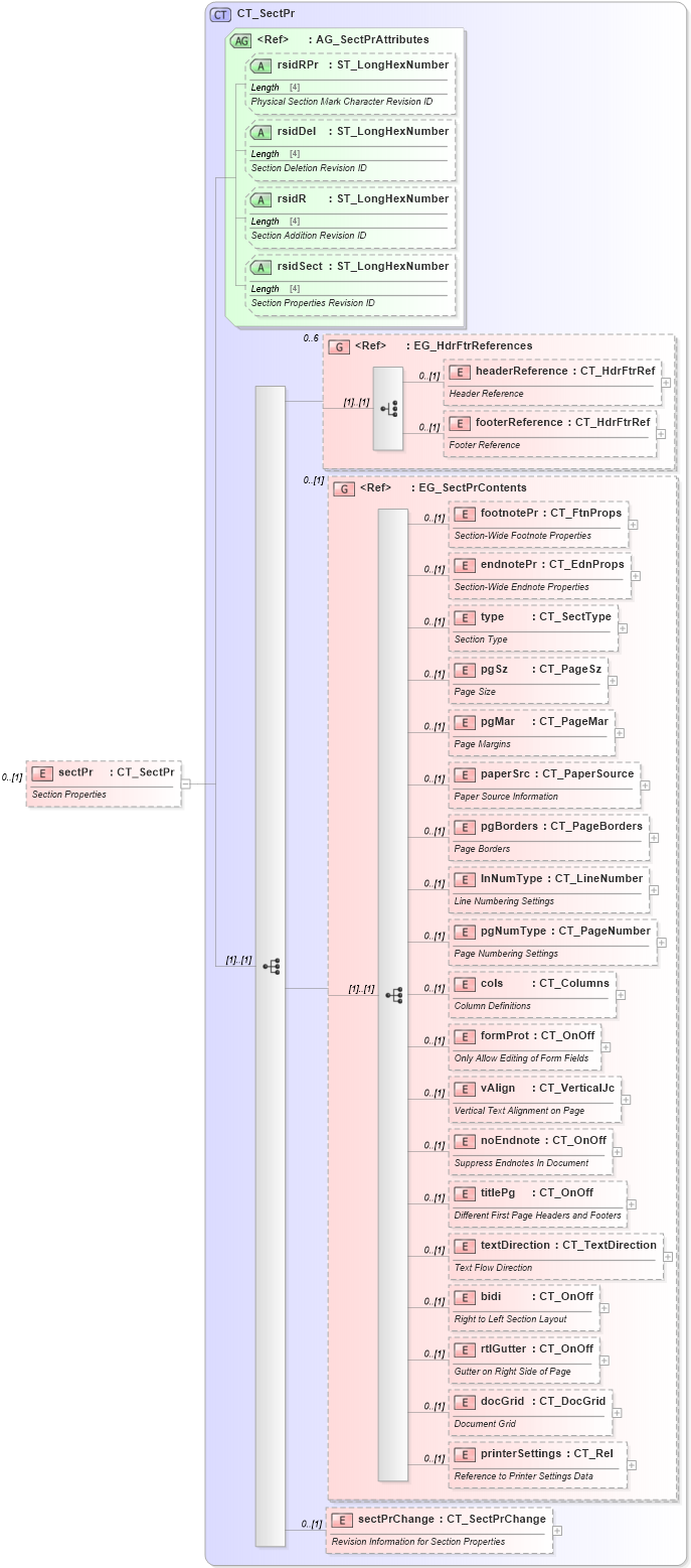 XSD Diagram of sectPr in schema wml_xsd (Office Open XML (OOXML / OpenXML / Ecma 376))