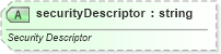 XSD Diagram of securityDescriptor in schema sml-sheet_xsd (Office Open XML (OOXML / OpenXML / Ecma 376))