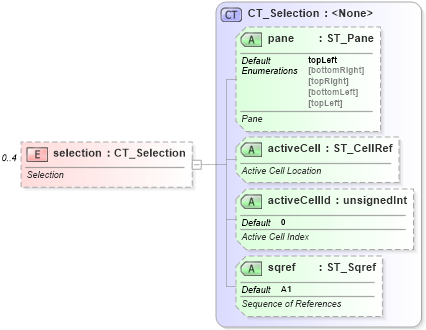 XSD Diagram of selection in schema sml-sheet_xsd (Office Open XML (OOXML / OpenXML / Ecma 376))