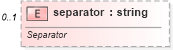 XSD Diagram of separator in schema dml-chart_xsd (Office Open XML (OOXML / OpenXML / Ecma 376))