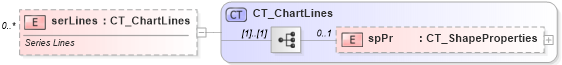 XSD Diagram of serLines in schema dml-chart_xsd (Office Open XML (OOXML / OpenXML / Ecma 376))