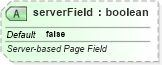 XSD Diagram of serverField in schema sml-pivottable_xsd (Office Open XML (OOXML / OpenXML / Ecma 376))