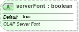 XSD Diagram of serverFont in schema sml-externalconnections_xsd (Office Open XML (OOXML / OpenXML / Ecma 376))