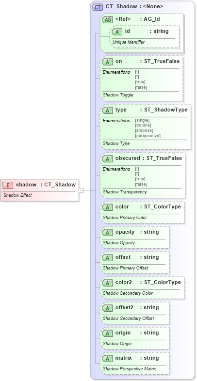 XSD Diagram of shadow in schema vml-main_xsd (Office Open XML (OOXML / OpenXML / Ecma 376))