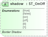 XSD Diagram of shadow in schema wml_xsd (Office Open XML (OOXML / OpenXML / Ecma 376))
