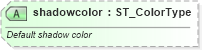 XSD Diagram of shadowcolor in schema vml-officedrawing_xsd (Office Open XML (OOXML / OpenXML / Ecma 376))