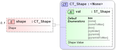 XSD Diagram of shape in schema dml-chart_xsd (Office Open XML (OOXML / OpenXML / Ecma 376))