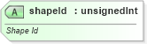 XSD Diagram of shapeId in schema sml-sheet_xsd (Office Open XML (OOXML / OpenXML / Ecma 376))