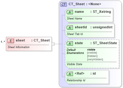 XSD Diagram of sheet in schema sml-workbook_xsd (Office Open XML (OOXML / OpenXML / Ecma 376))