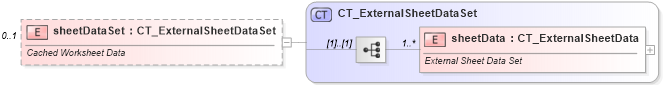 XSD Diagram of sheetDataSet in schema sml-supplementaryworkbooks_xsd (Office Open XML (OOXML / OpenXML / Ecma 376))