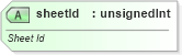 XSD Diagram of sheetId in schema sml-sharedworkbookrevisions_xsd (Office Open XML (OOXML / OpenXML / Ecma 376))