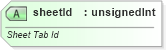 XSD Diagram of sheetId in schema sml-workbook_xsd (Office Open XML (OOXML / OpenXML / Ecma 376))