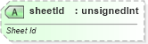 XSD Diagram of sheetId in schema sml-sharedworkbookrevisions_xsd (Office Open XML (OOXML / OpenXML / Ecma 376))