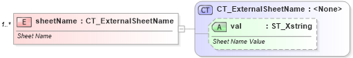 XSD Diagram of sheetName in schema sml-supplementaryworkbooks_xsd (Office Open XML (OOXML / OpenXML / Ecma 376))