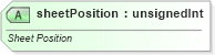 XSD Diagram of sheetPosition in schema sml-sharedworkbookrevisions_xsd (Office Open XML (OOXML / OpenXML / Ecma 376))