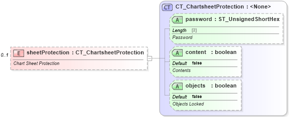 XSD Diagram of sheetProtection in schema sml-sheet_xsd (Office Open XML (OOXML / OpenXML / Ecma 376))