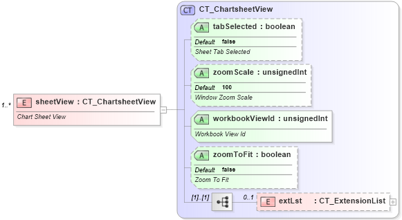 XSD Diagram of sheetView in schema sml-sheet_xsd (Office Open XML (OOXML / OpenXML / Ecma 376))
