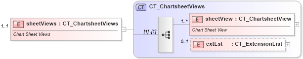 XSD Diagram of sheetViews in schema sml-sheet_xsd (Office Open XML (OOXML / OpenXML / Ecma 376))
