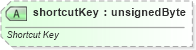 XSD Diagram of shortcutKey in schema sml-sharedworkbookrevisions_xsd (Office Open XML (OOXML / OpenXML / Ecma 376))