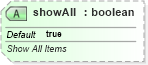 XSD Diagram of showAll in schema sml-pivottable_xsd (Office Open XML (OOXML / OpenXML / Ecma 376))