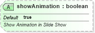 XSD Diagram of showAnimation in schema pml-presentationproperties_xsd (Office Open XML (OOXML / OpenXML / Ecma 376))