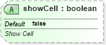 XSD Diagram of showCell in schema sml-pivottable_xsd (Office Open XML (OOXML / OpenXML / Ecma 376))