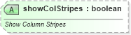 XSD Diagram of showColStripes in schema sml-pivottable_xsd (Office Open XML (OOXML / OpenXML / Ecma 376))
