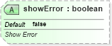 XSD Diagram of showError in schema sml-pivottable_xsd (Office Open XML (OOXML / OpenXML / Ecma 376))