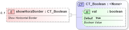 XSD Diagram of showHorzBorder in schema dml-chart_xsd (Office Open XML (OOXML / OpenXML / Ecma 376))