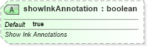 XSD Diagram of showInkAnnotation in schema sml-workbook_xsd (Office Open XML (OOXML / OpenXML / Ecma 376))