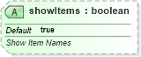 XSD Diagram of showItems in schema sml-pivottable_xsd (Office Open XML (OOXML / OpenXML / Ecma 376))