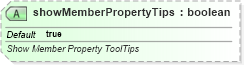 XSD Diagram of showMemberPropertyTips in schema sml-pivottable_xsd (Office Open XML (OOXML / OpenXML / Ecma 376))