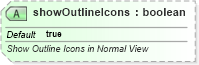 XSD Diagram of showOutlineIcons in schema pml-viewproperties_xsd (Office Open XML (OOXML / OpenXML / Ecma 376))