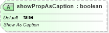 XSD Diagram of showPropAsCaption in schema sml-pivottable_xsd (Office Open XML (OOXML / OpenXML / Ecma 376))