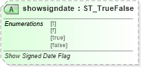 XSD Diagram of showsigndate in schema vml-officedrawing_xsd (Office Open XML (OOXML / OpenXML / Ecma 376))