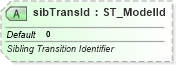 XSD Diagram of sibTransId in schema dml-diagramdatamodel_xsd (Office Open XML (OOXML / OpenXML / Ecma 376))