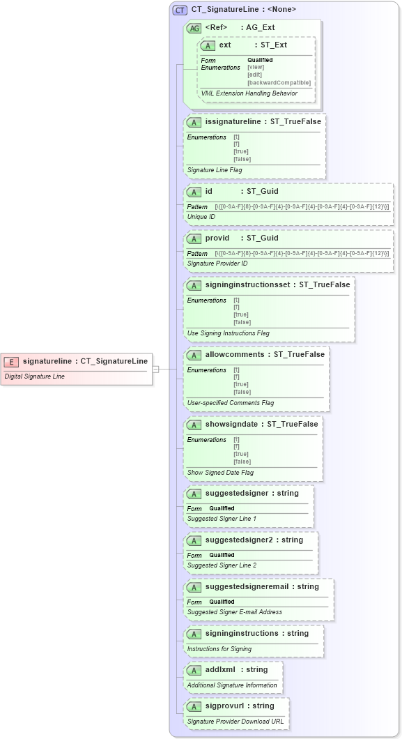 XSD Diagram of signatureline in schema vml-officedrawing_xsd (Office Open XML (OOXML / OpenXML / Ecma 376))