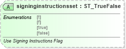 XSD Diagram of signinginstructionsset in schema vml-officedrawing_xsd (Office Open XML (OOXML / OpenXML / Ecma 376))