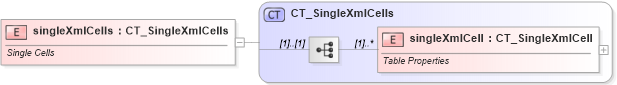 XSD Diagram of singleXmlCells in schema sml-singlecelltable_xsd (Office Open XML (OOXML / OpenXML / Ecma 376))