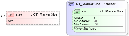 XSD Diagram of size in schema dml-chart_xsd (Office Open XML (OOXML / OpenXML / Ecma 376))